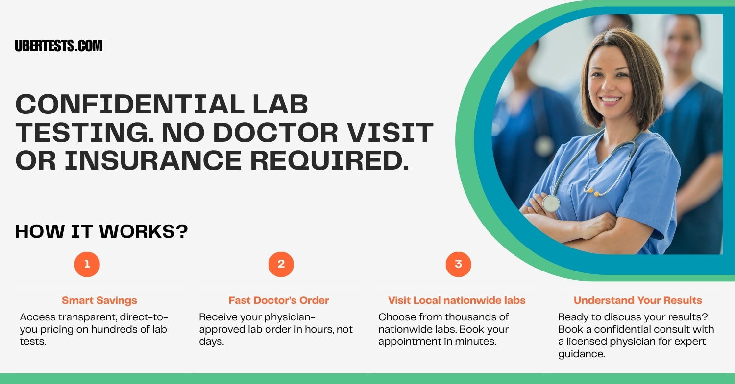 CBC Blood Test-Complete Blood Count Test