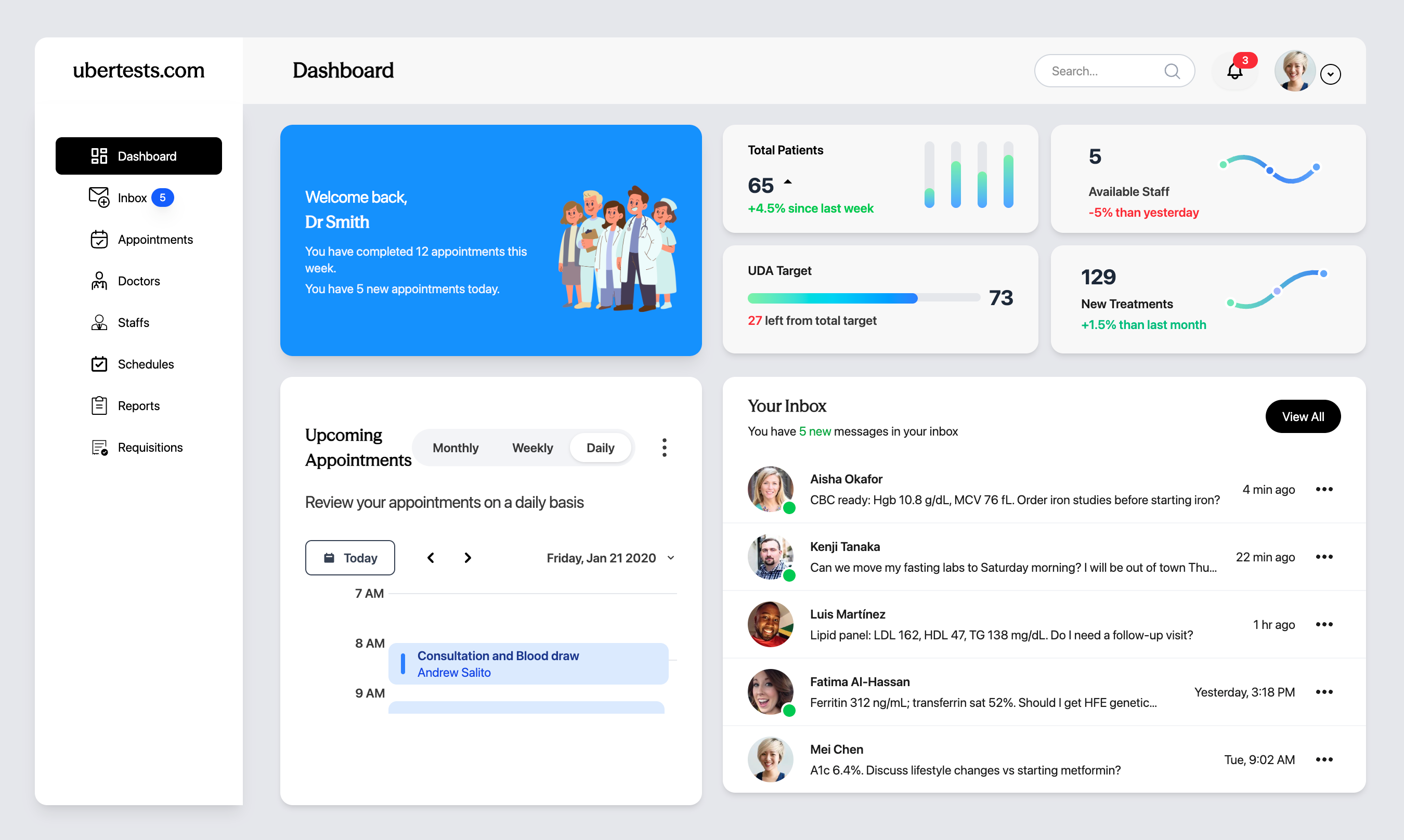 Ubertests clinic dashboard